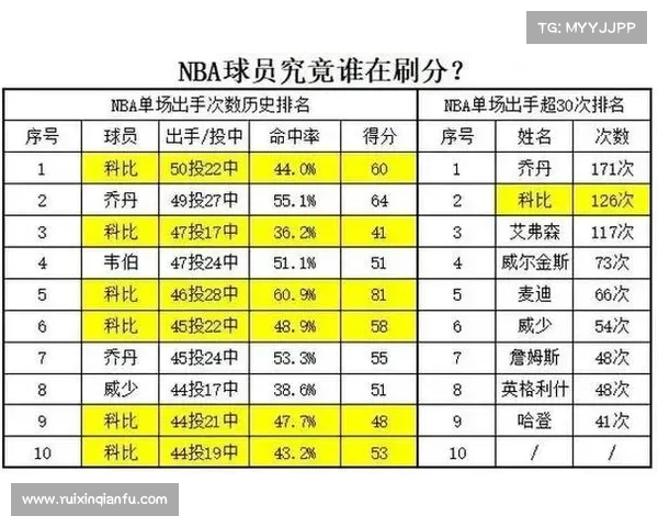 基于NBA高级数据分析探讨球员表现与战术体系的深度关系 基于NBA高级数据分析探讨球员表现与战术体系的深度关系
