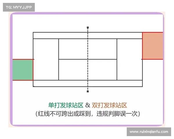 网球比赛发球局关键策略与技巧分析 如何提高发球成功率与稳定性 网球比赛发球局关键策略与技巧分析 如何提高发球成功率与稳定性